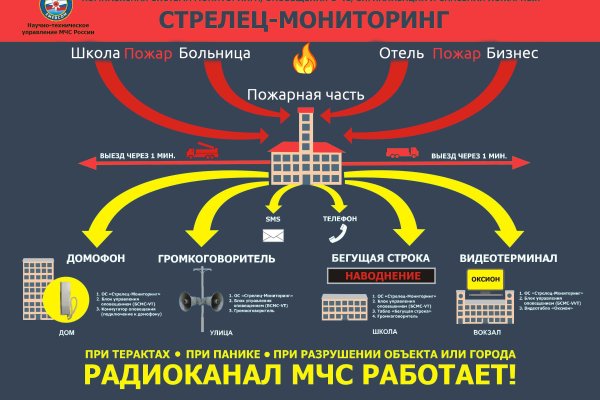 Гидра кракен