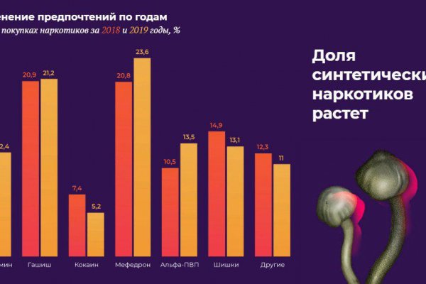 Как вернуть профиль в кракене