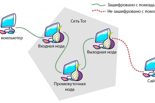 Взломанный аккаунт кракен