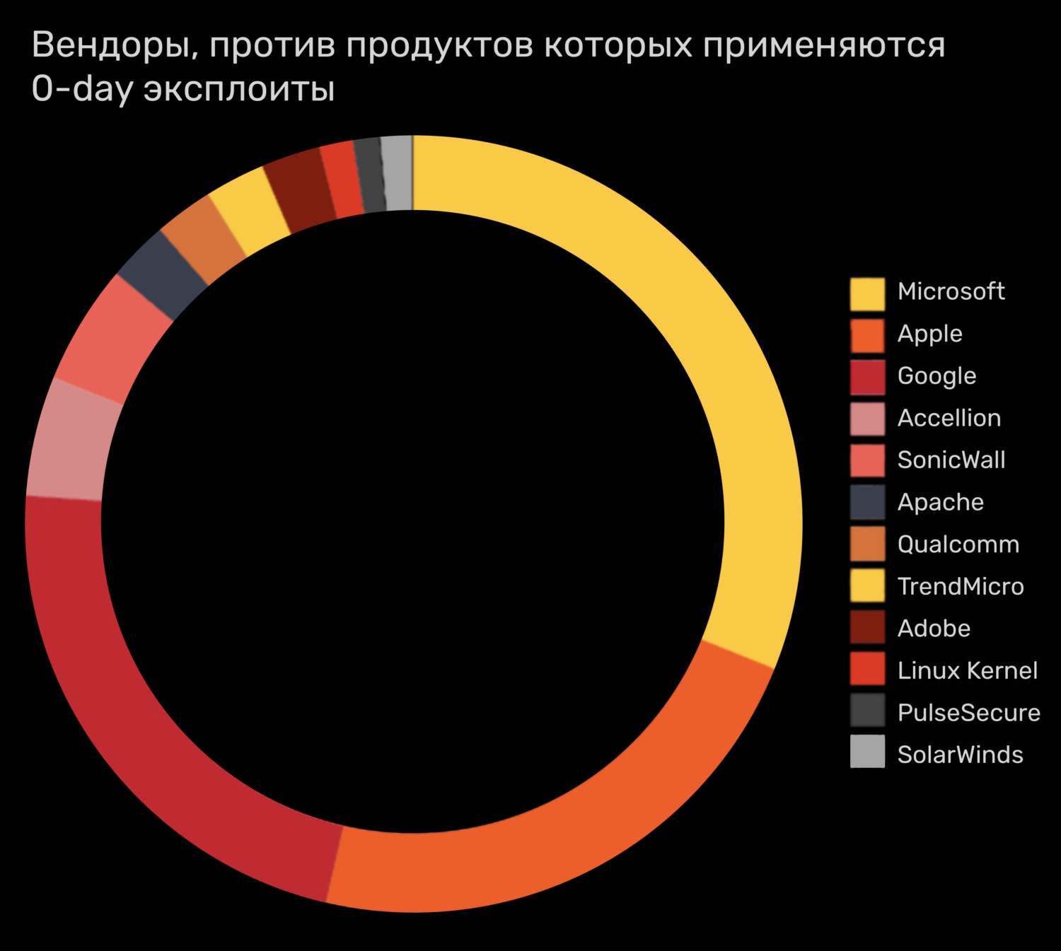 Свежие ссылки кракен